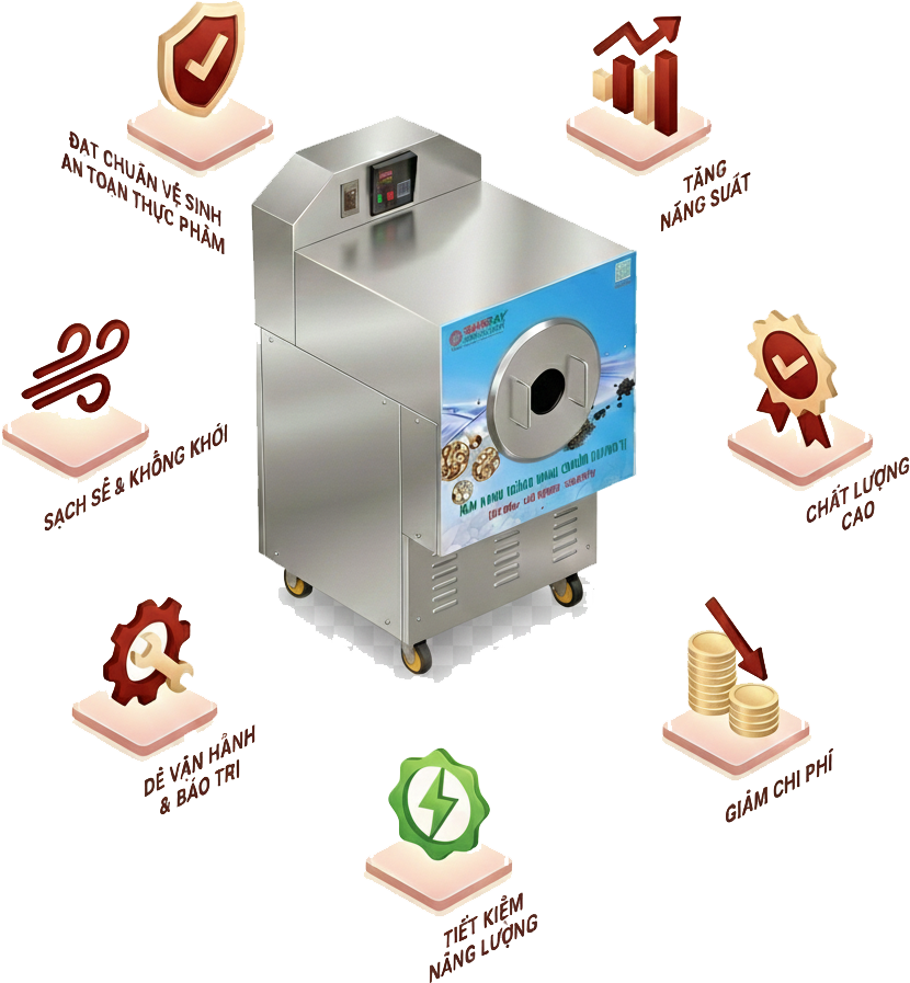 Ưu điểm của máy rang hạt bằng điện