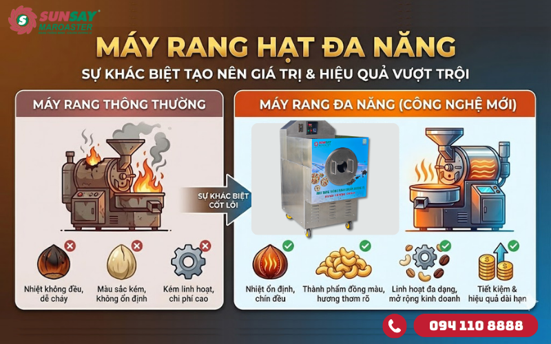 Máy rang hạt đa năng